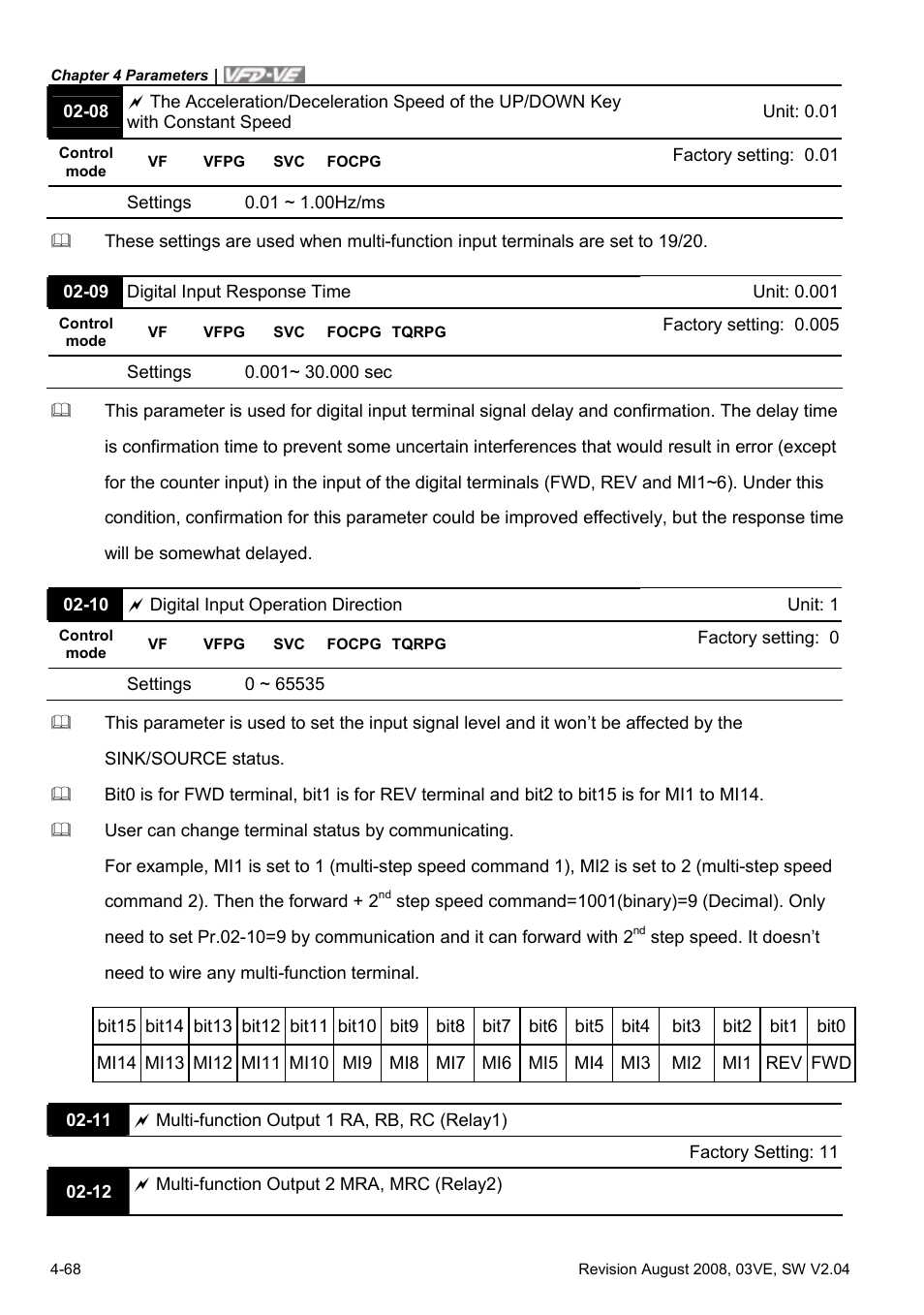 Delta Electronics AC Motor Drive VFD-VE Series User Manual | Page 117 / 291