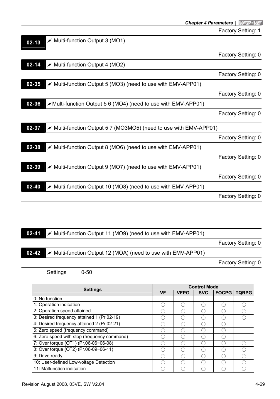 Delta Electronics AC Motor Drive VFD-VE Series User Manual | Page 118 / 291