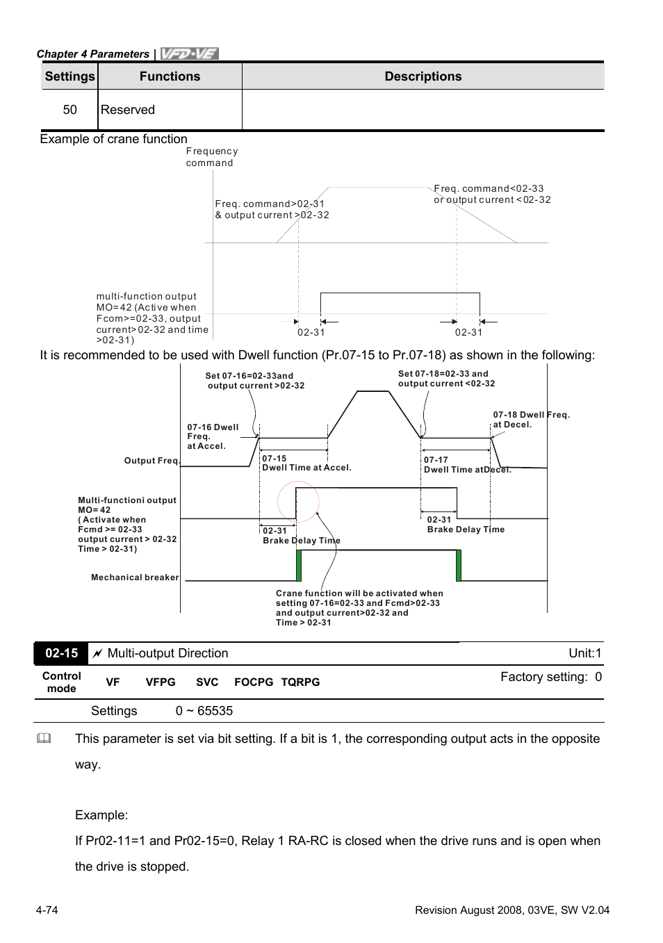 Delta Electronics AC Motor Drive VFD-VE Series User Manual | Page 123 / 291