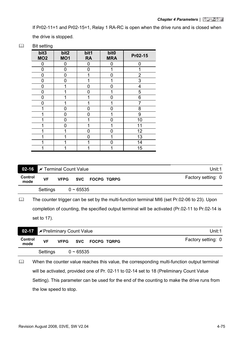 Delta Electronics AC Motor Drive VFD-VE Series User Manual | Page 124 / 291