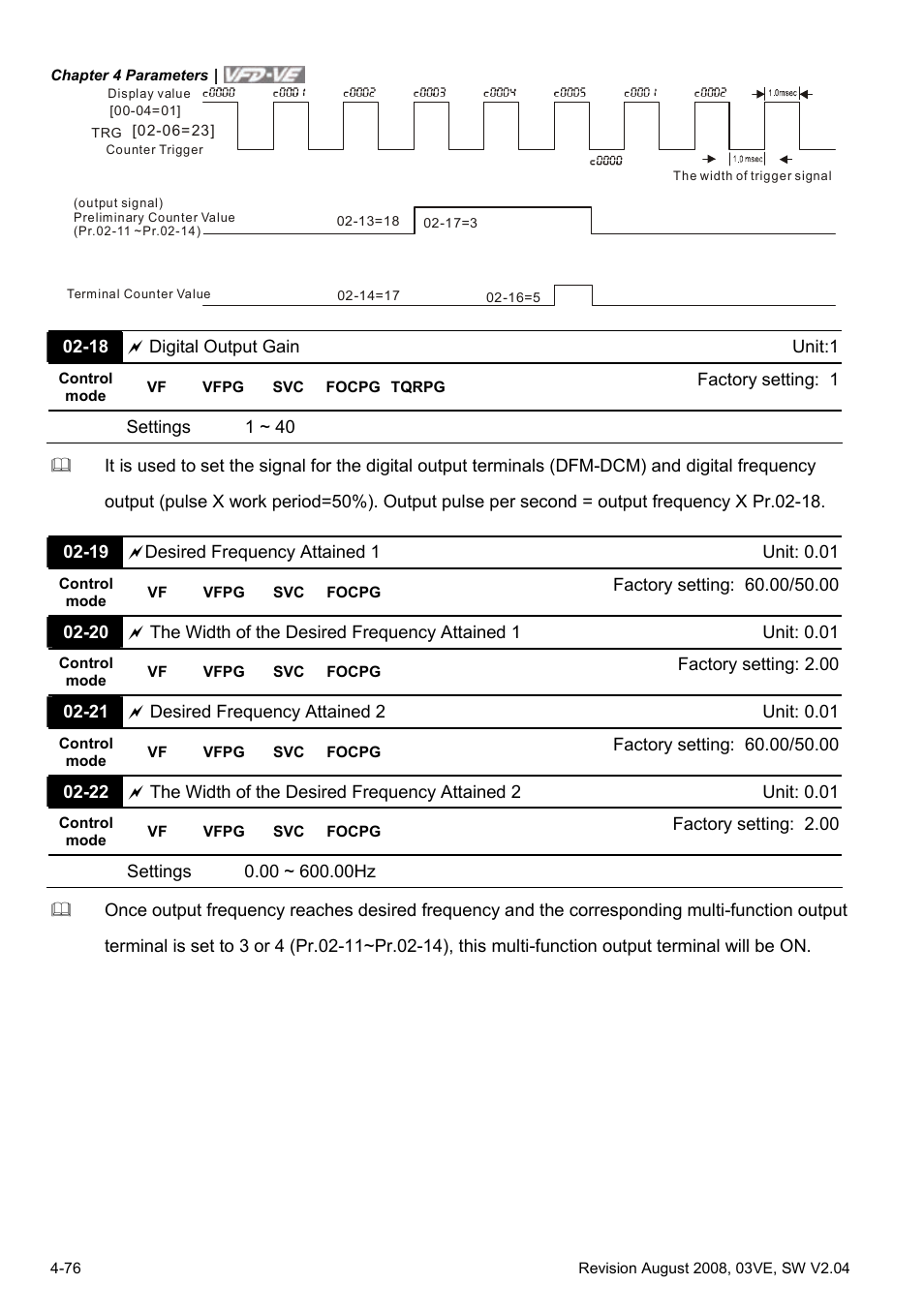 Delta Electronics AC Motor Drive VFD-VE Series User Manual | Page 125 / 291