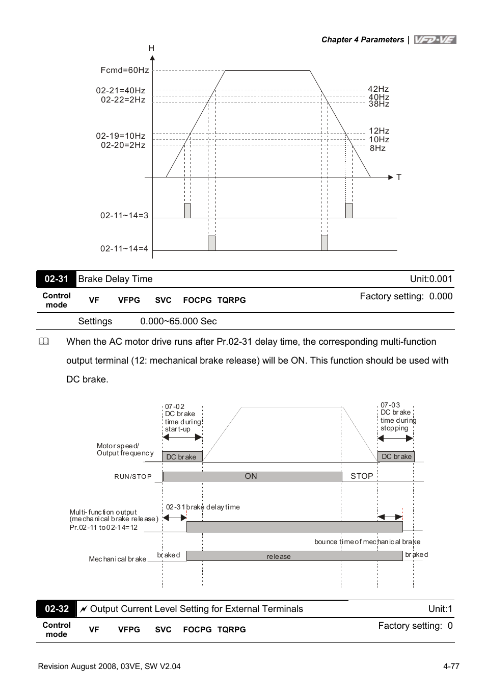 Delta Electronics AC Motor Drive VFD-VE Series User Manual | Page 126 / 291