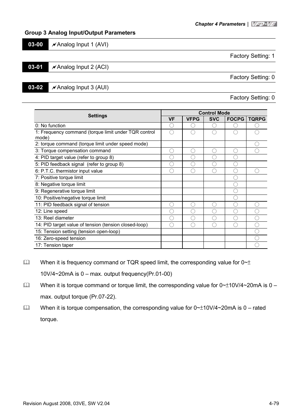 Delta Electronics AC Motor Drive VFD-VE Series User Manual | Page 128 / 291