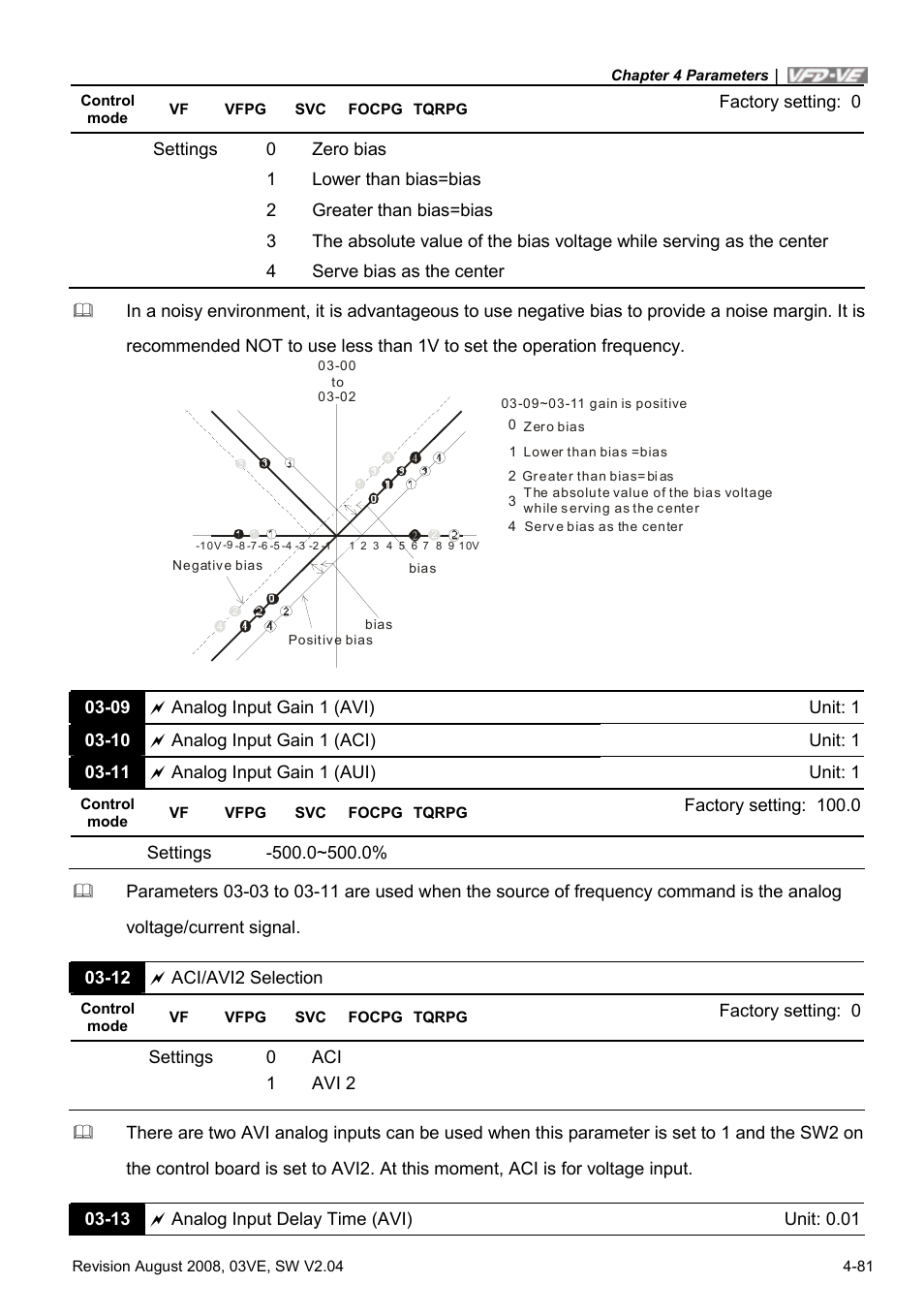 Delta Electronics AC Motor Drive VFD-VE Series User Manual | Page 130 / 291
