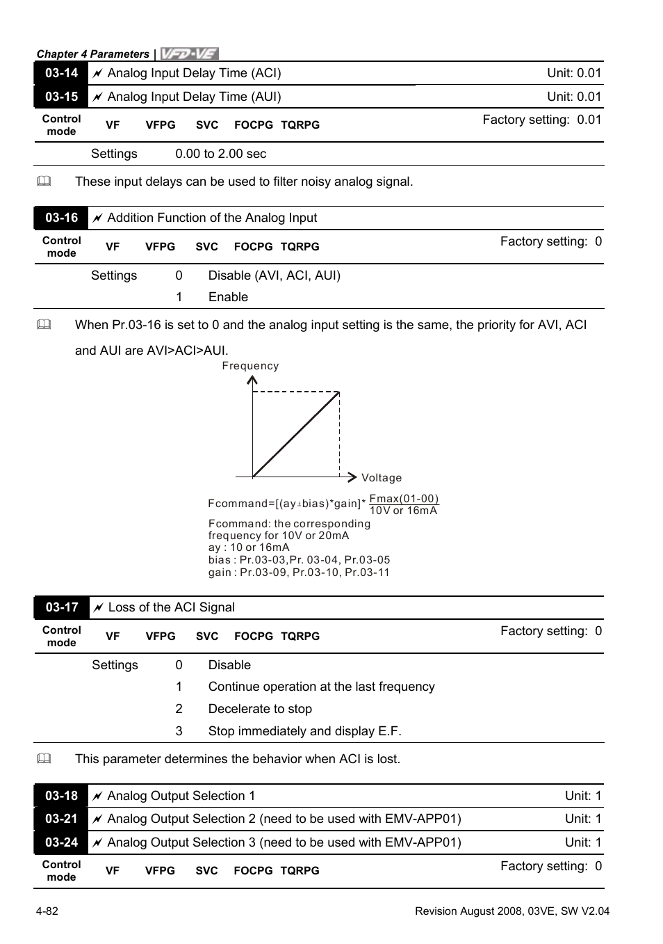 Delta Electronics AC Motor Drive VFD-VE Series User Manual | Page 131 / 291