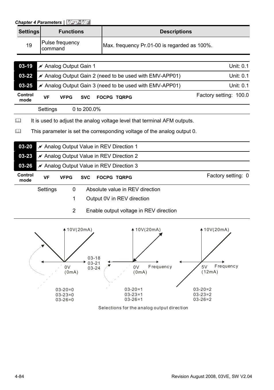 Delta Electronics AC Motor Drive VFD-VE Series User Manual | Page 133 / 291