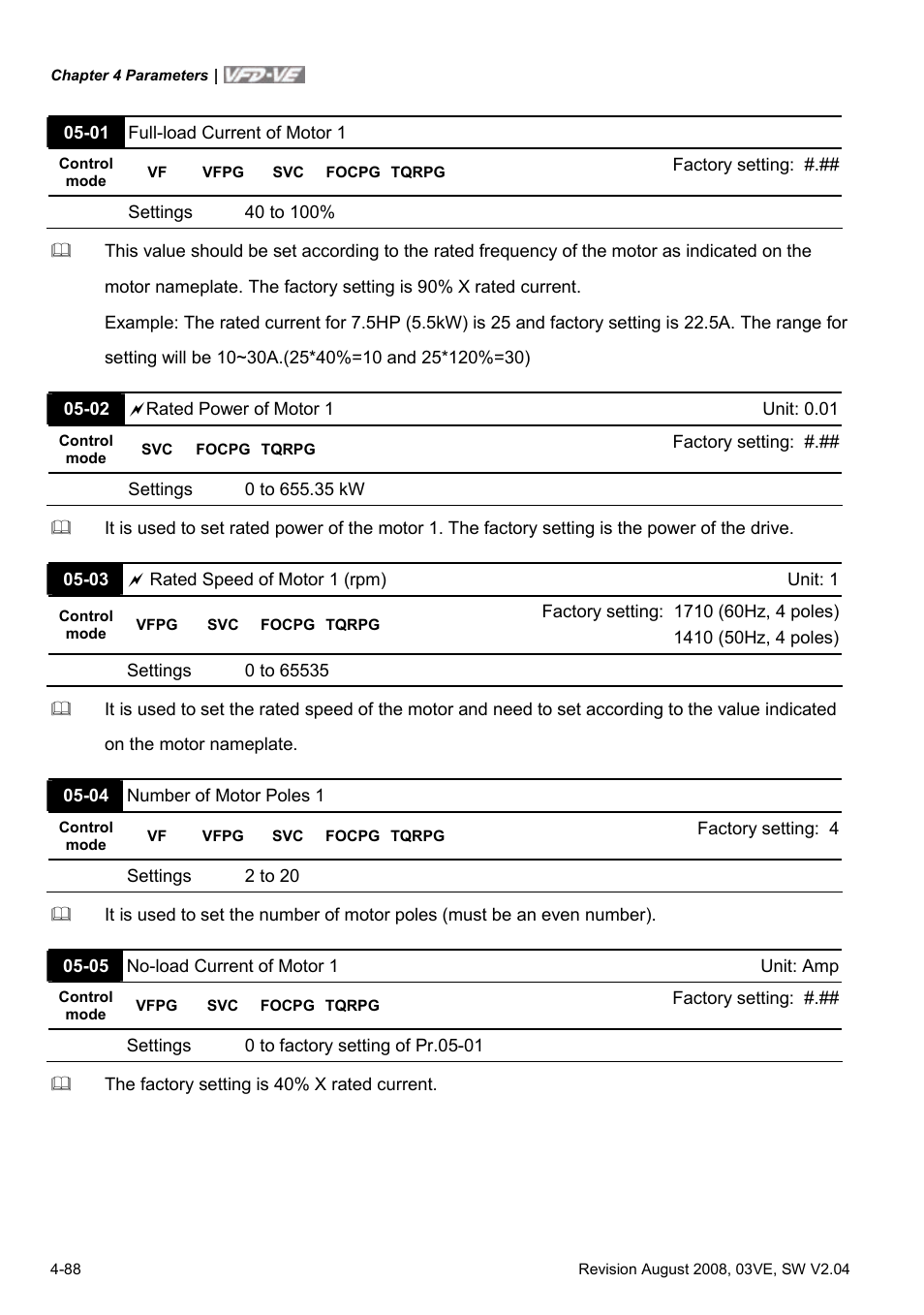 Delta Electronics AC Motor Drive VFD-VE Series User Manual | Page 137 / 291