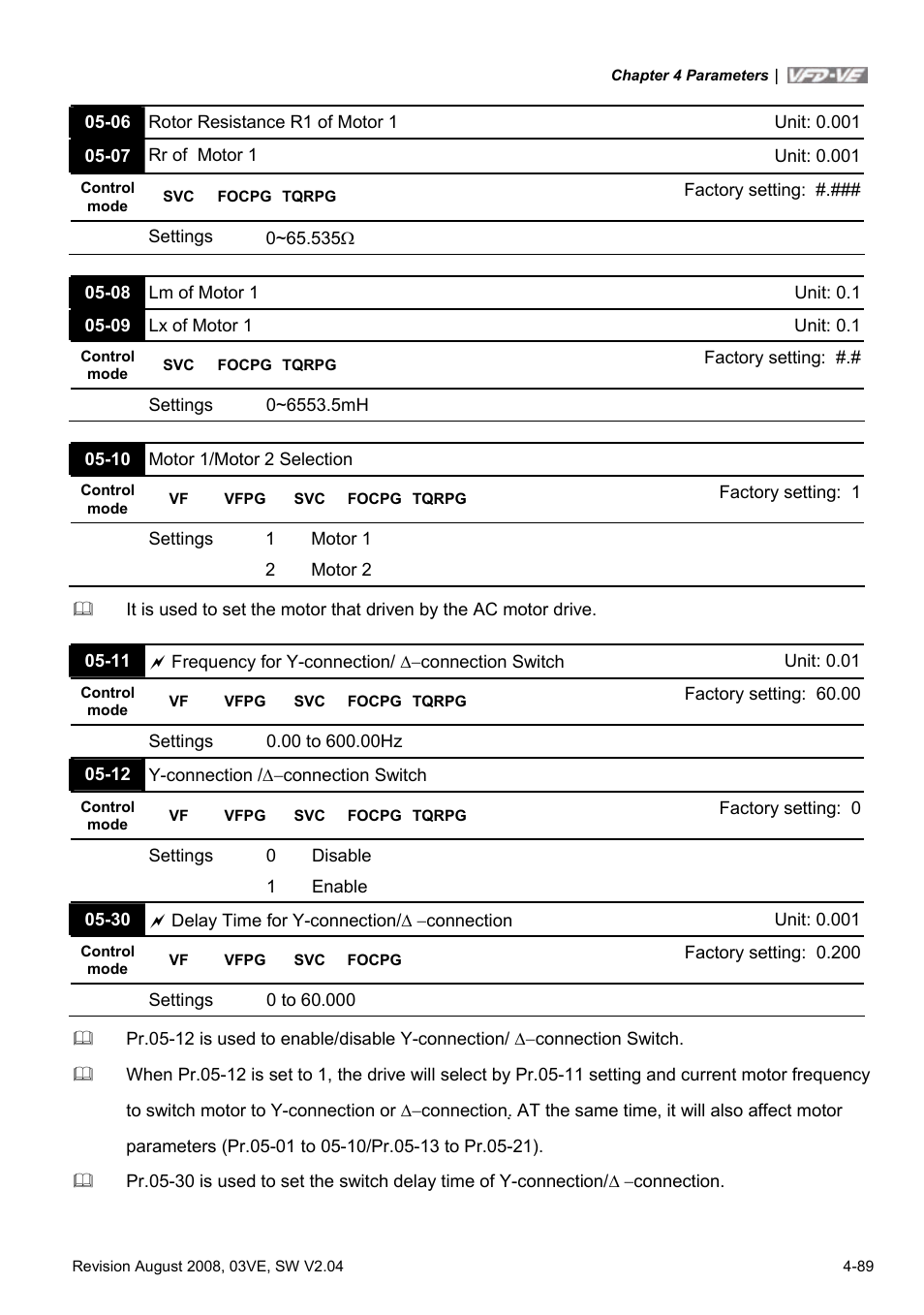 Delta Electronics AC Motor Drive VFD-VE Series User Manual | Page 138 / 291