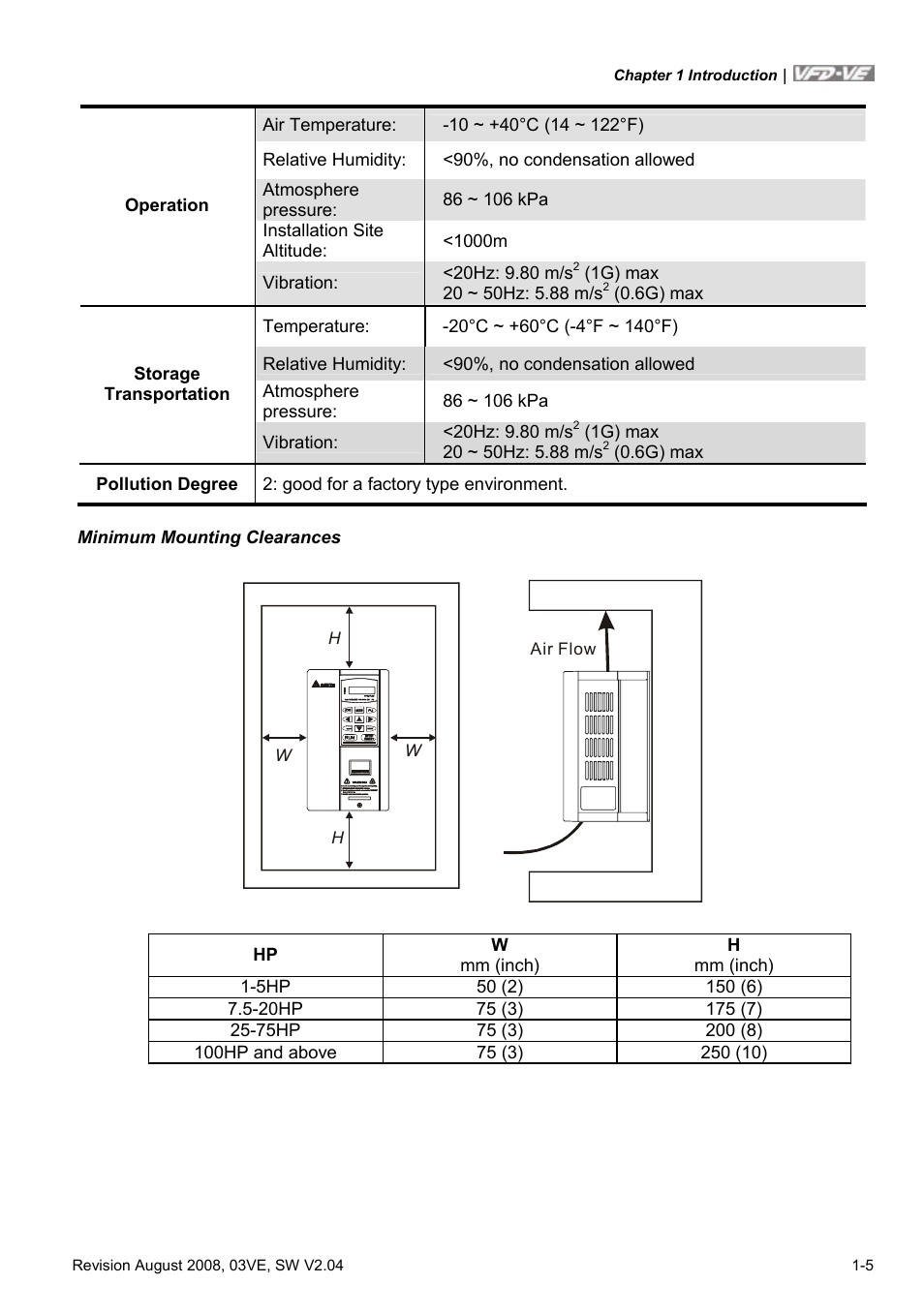 Delta Electronics AC Motor Drive VFD-VE Series User Manual | Page 14 / 291