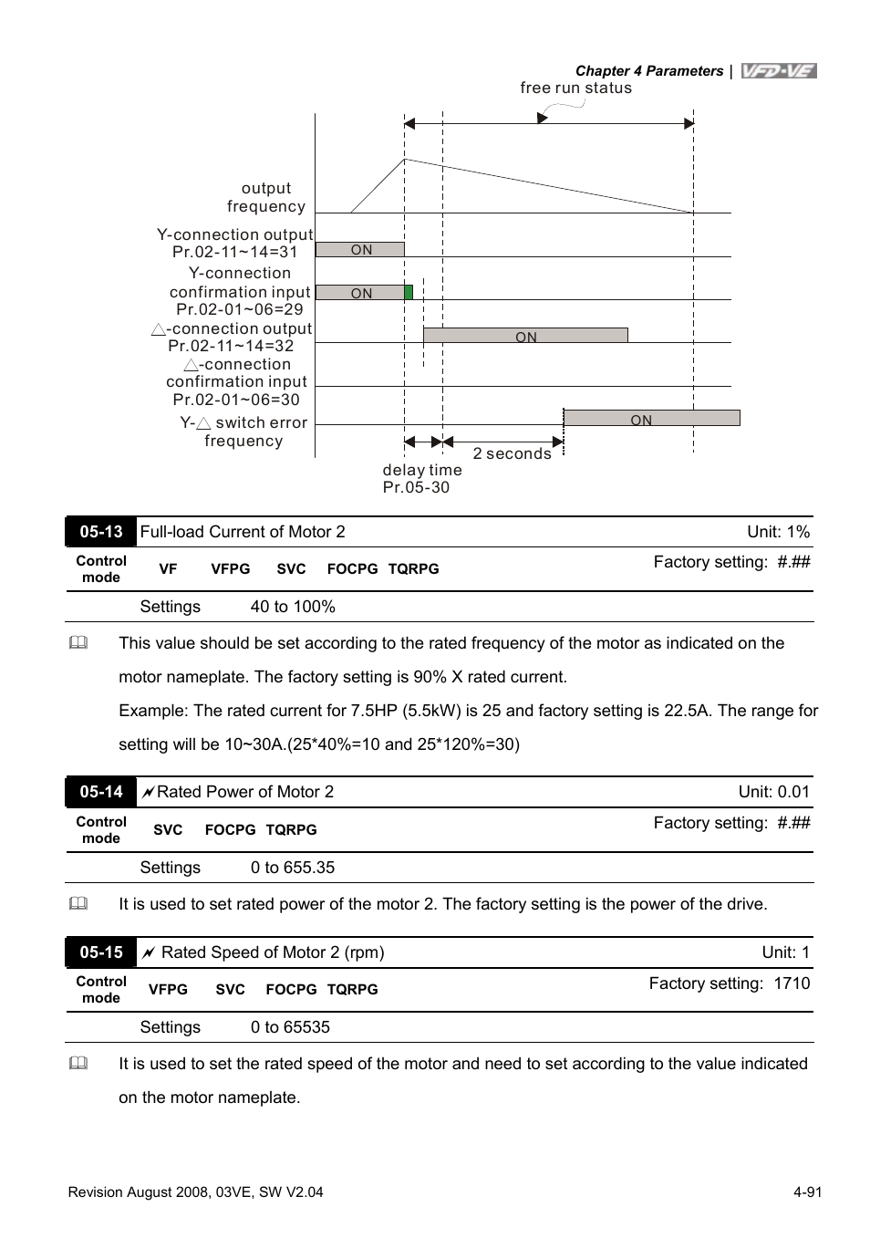 Delta Electronics AC Motor Drive VFD-VE Series User Manual | Page 140 / 291
