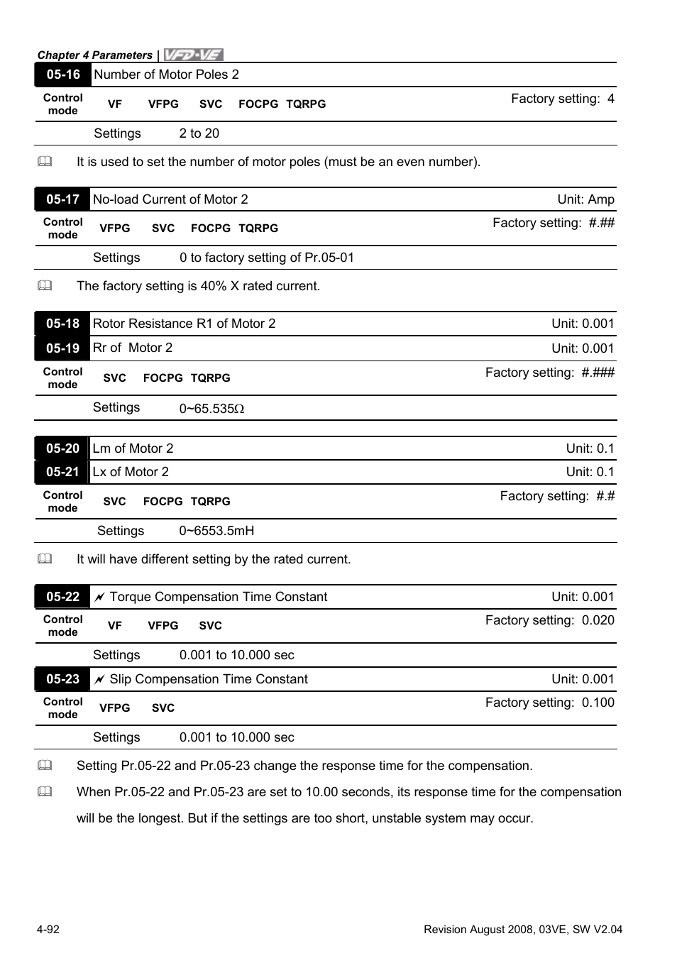Delta Electronics AC Motor Drive VFD-VE Series User Manual | Page 141 / 291