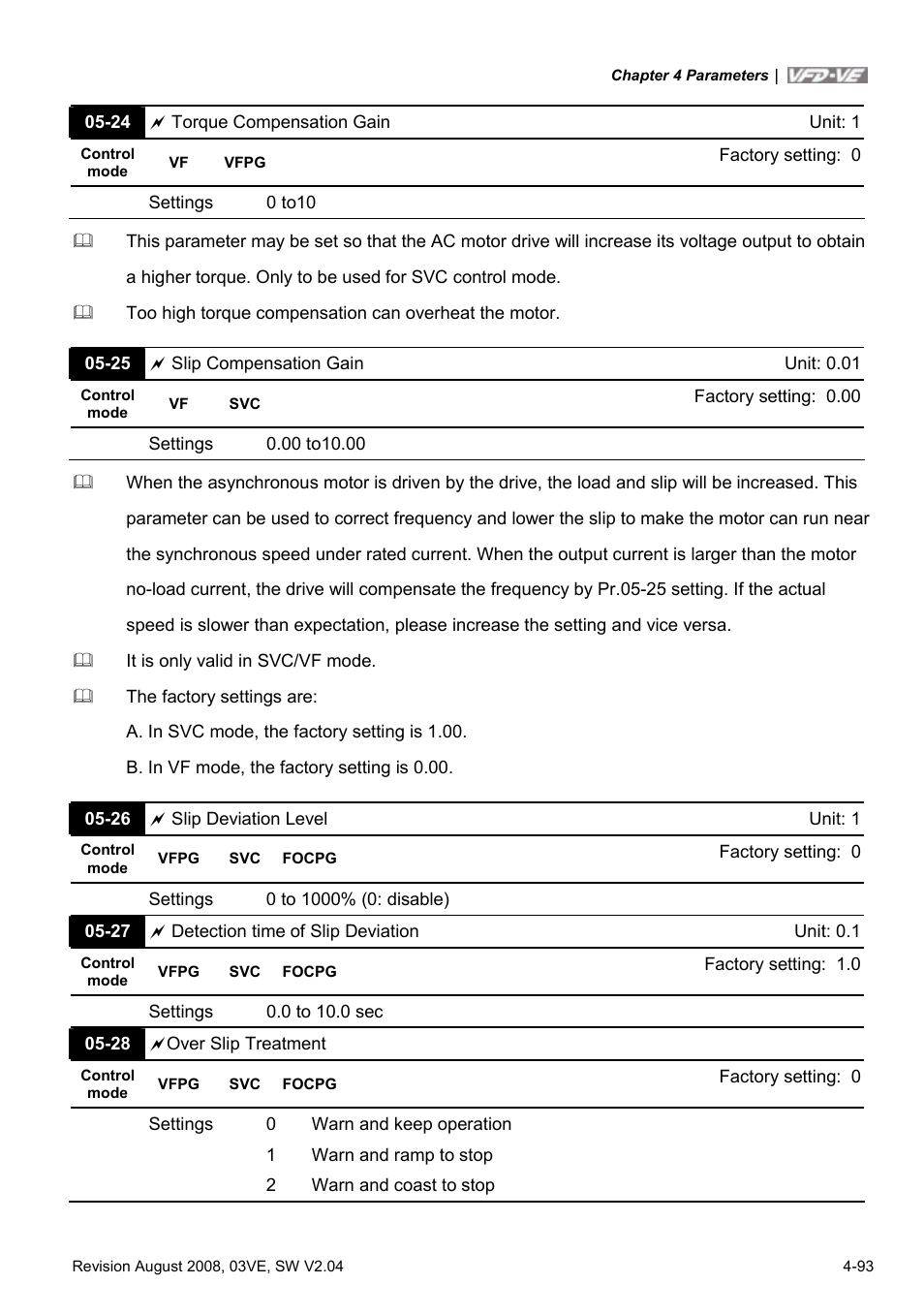 Delta Electronics AC Motor Drive VFD-VE Series User Manual | Page 142 / 291