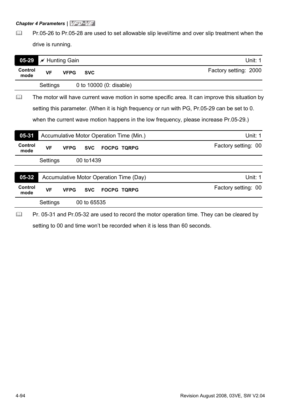 Delta Electronics AC Motor Drive VFD-VE Series User Manual | Page 143 / 291