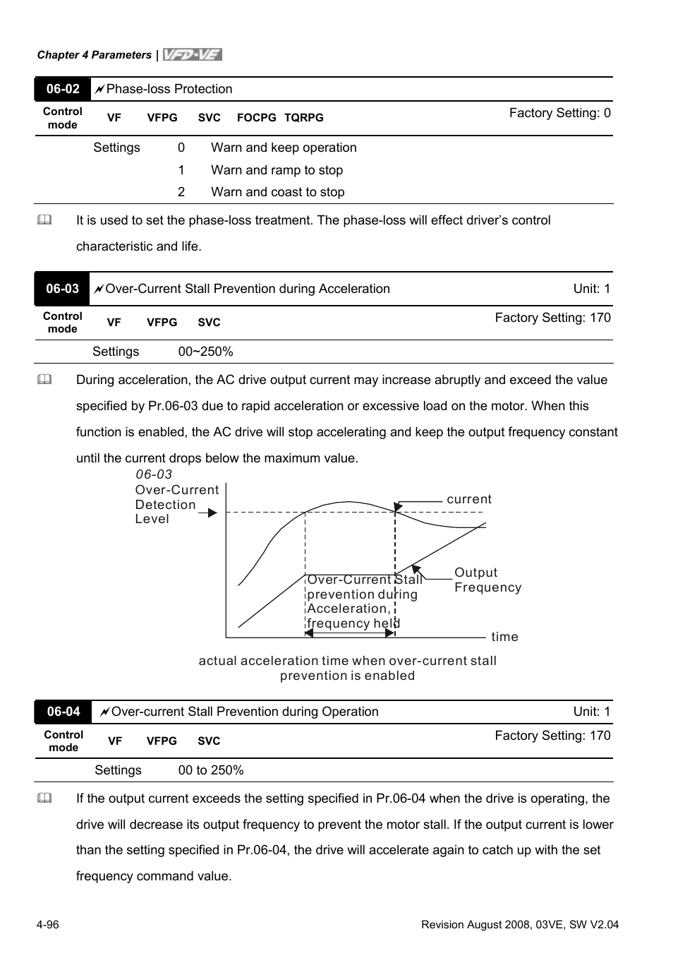 Delta Electronics AC Motor Drive VFD-VE Series User Manual | Page 145 / 291
