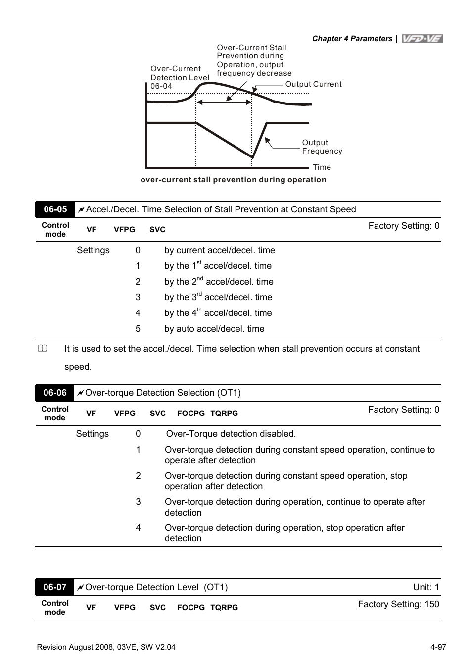 Delta Electronics AC Motor Drive VFD-VE Series User Manual | Page 146 / 291
