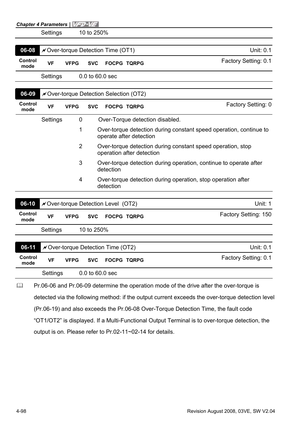 Delta Electronics AC Motor Drive VFD-VE Series User Manual | Page 147 / 291
