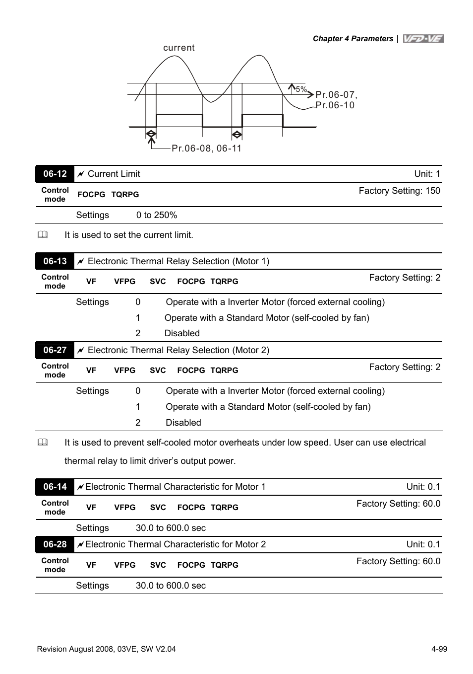 Delta Electronics AC Motor Drive VFD-VE Series User Manual | Page 148 / 291