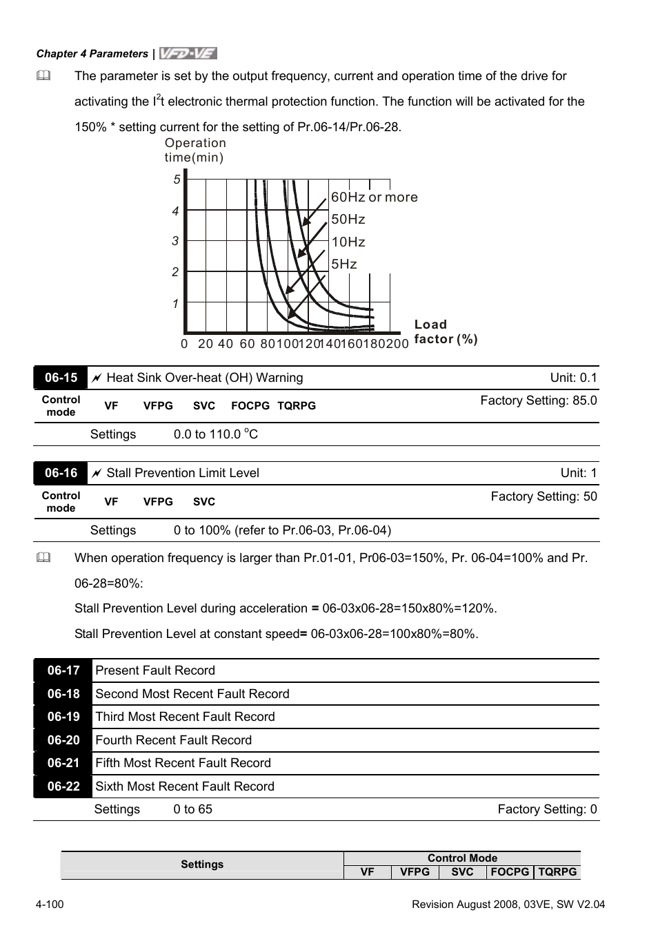 Delta Electronics AC Motor Drive VFD-VE Series User Manual | Page 149 / 291