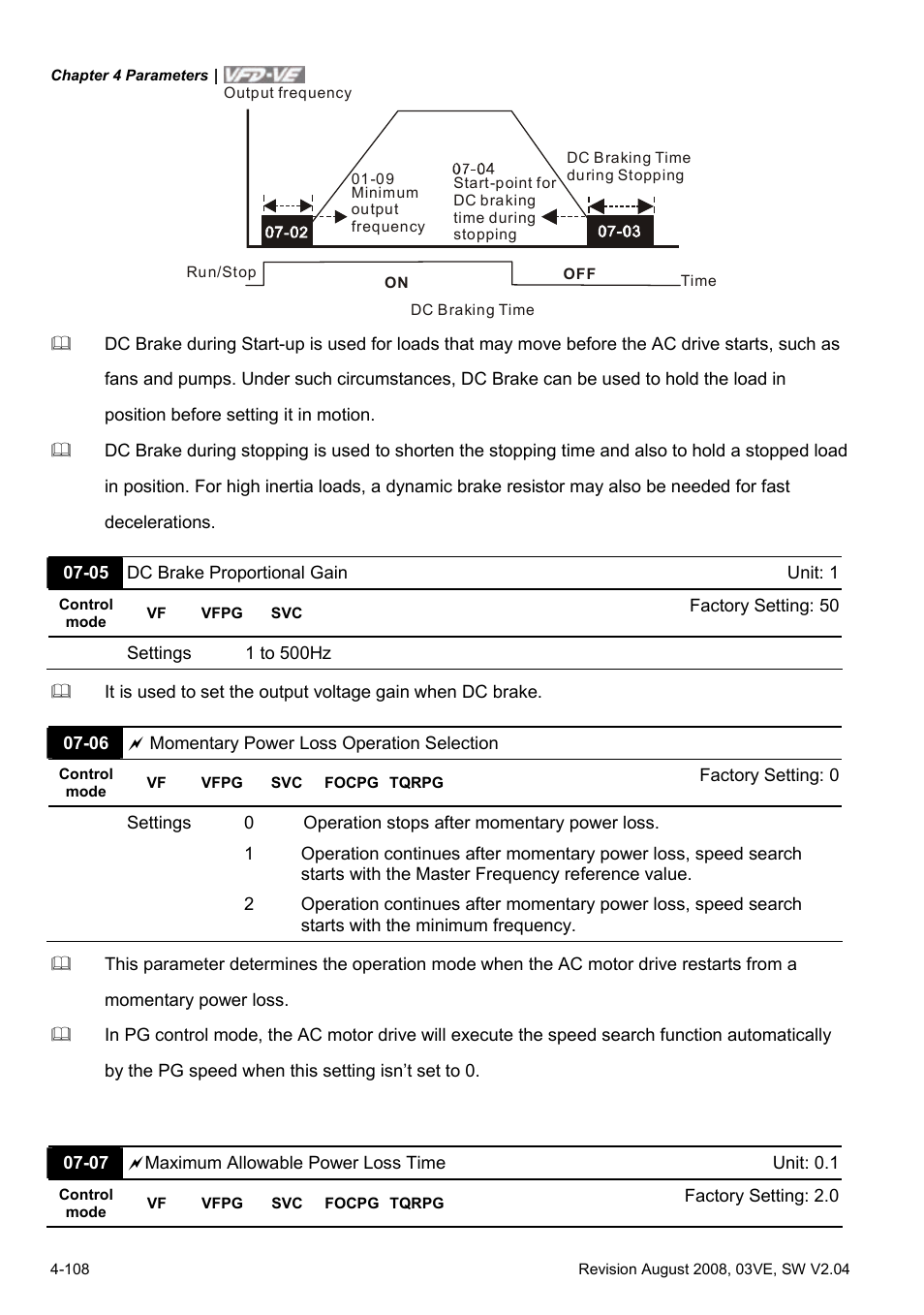 Delta Electronics AC Motor Drive VFD-VE Series User Manual | Page 157 / 291