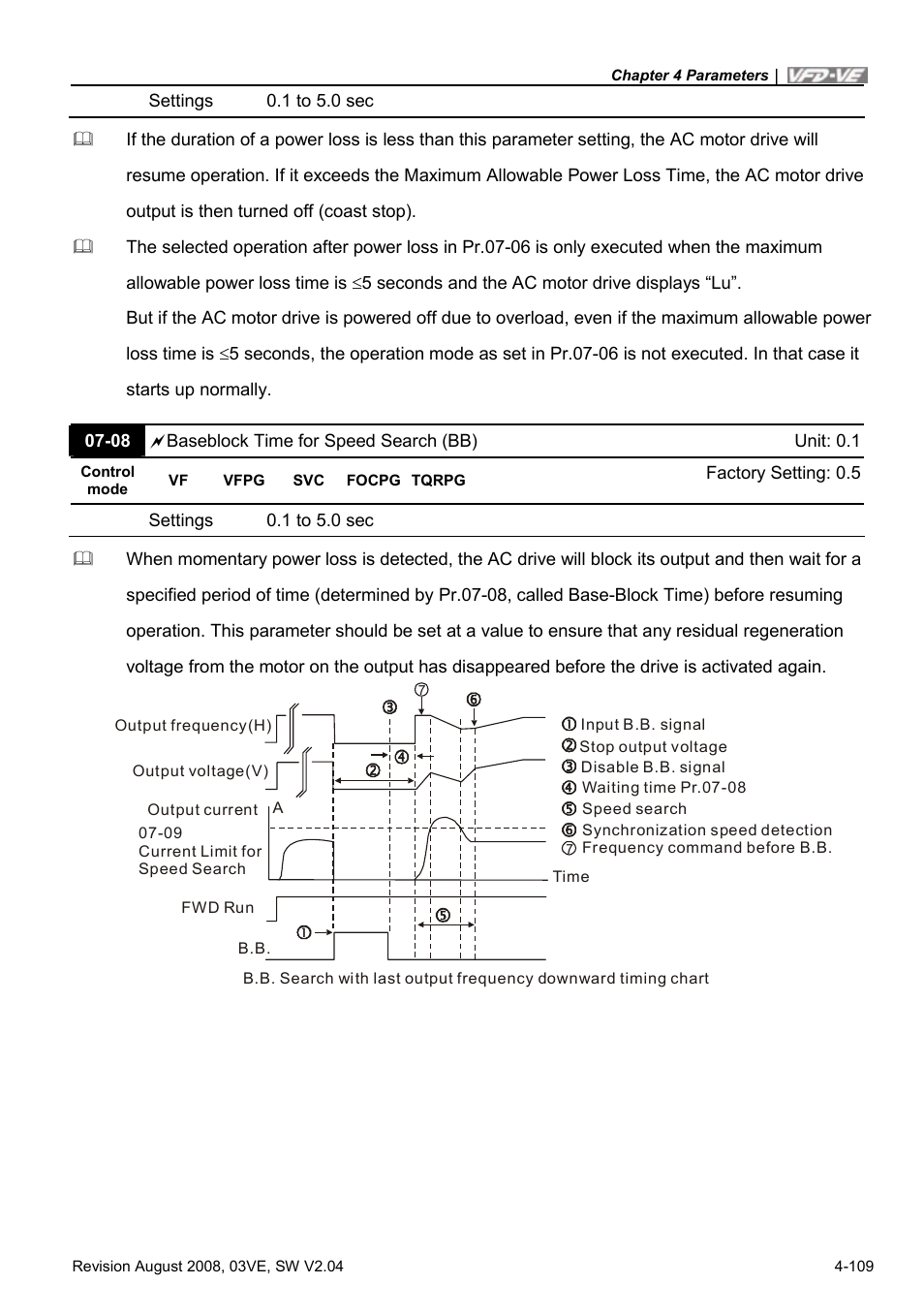 Delta Electronics AC Motor Drive VFD-VE Series User Manual | Page 158 / 291