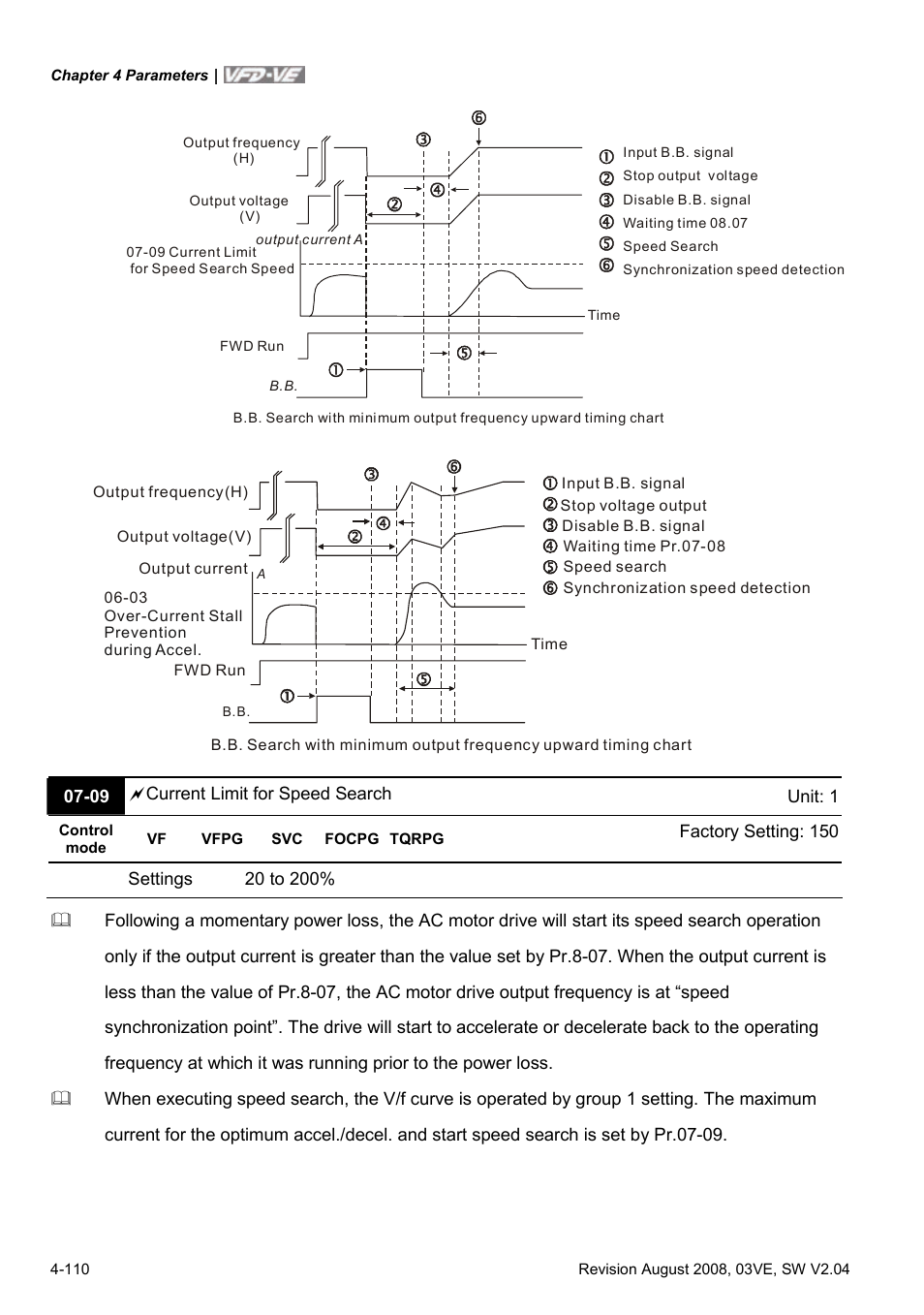 Delta Electronics AC Motor Drive VFD-VE Series User Manual | Page 159 / 291