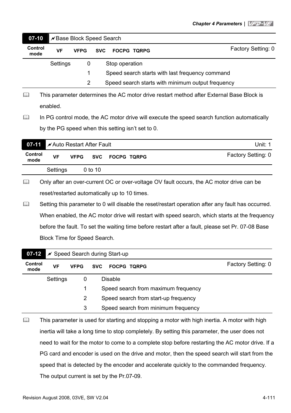 Delta Electronics AC Motor Drive VFD-VE Series User Manual | Page 160 / 291
