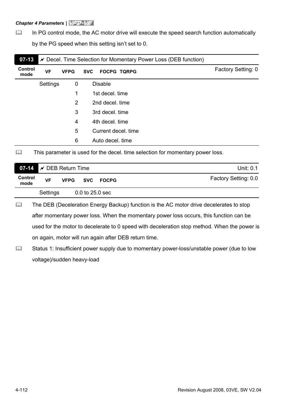 Delta Electronics AC Motor Drive VFD-VE Series User Manual | Page 161 / 291