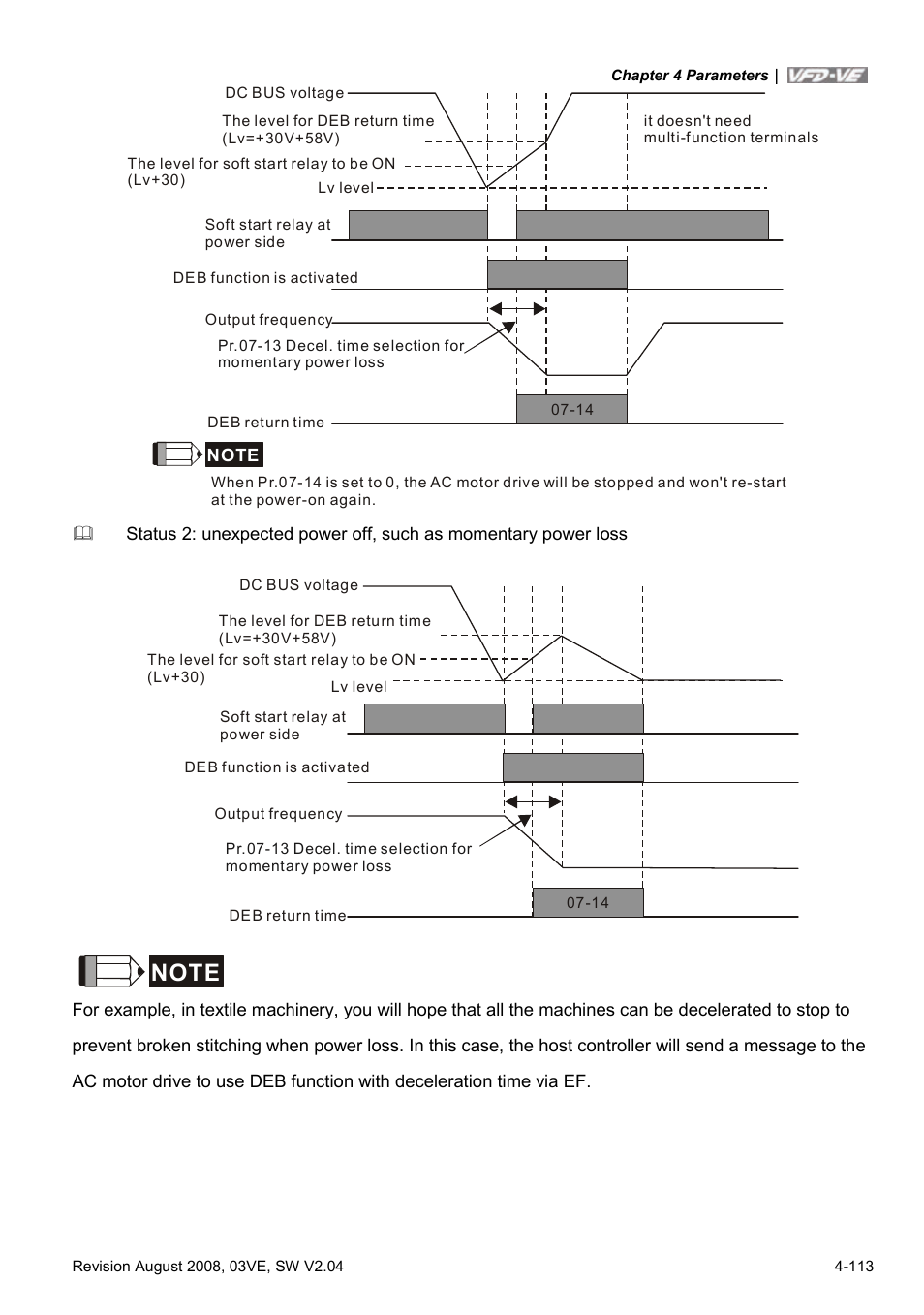 Delta Electronics AC Motor Drive VFD-VE Series User Manual | Page 162 / 291
