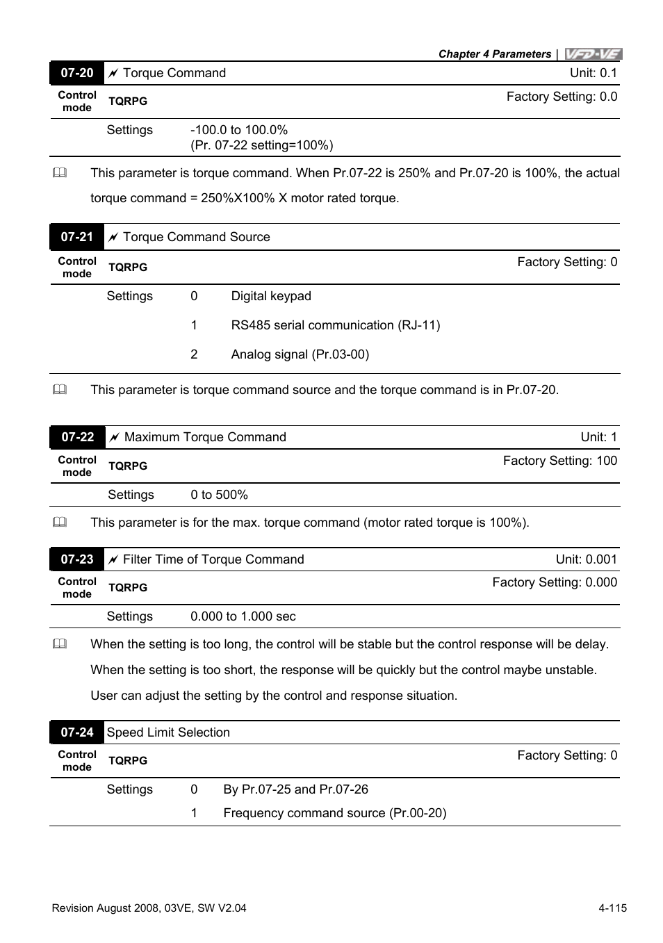 Delta Electronics AC Motor Drive VFD-VE Series User Manual | Page 164 / 291