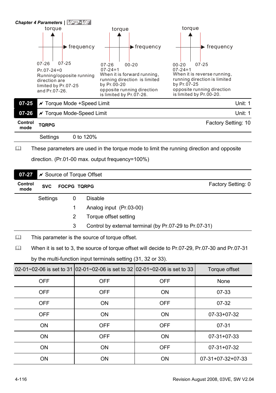 Delta Electronics AC Motor Drive VFD-VE Series User Manual | Page 165 / 291