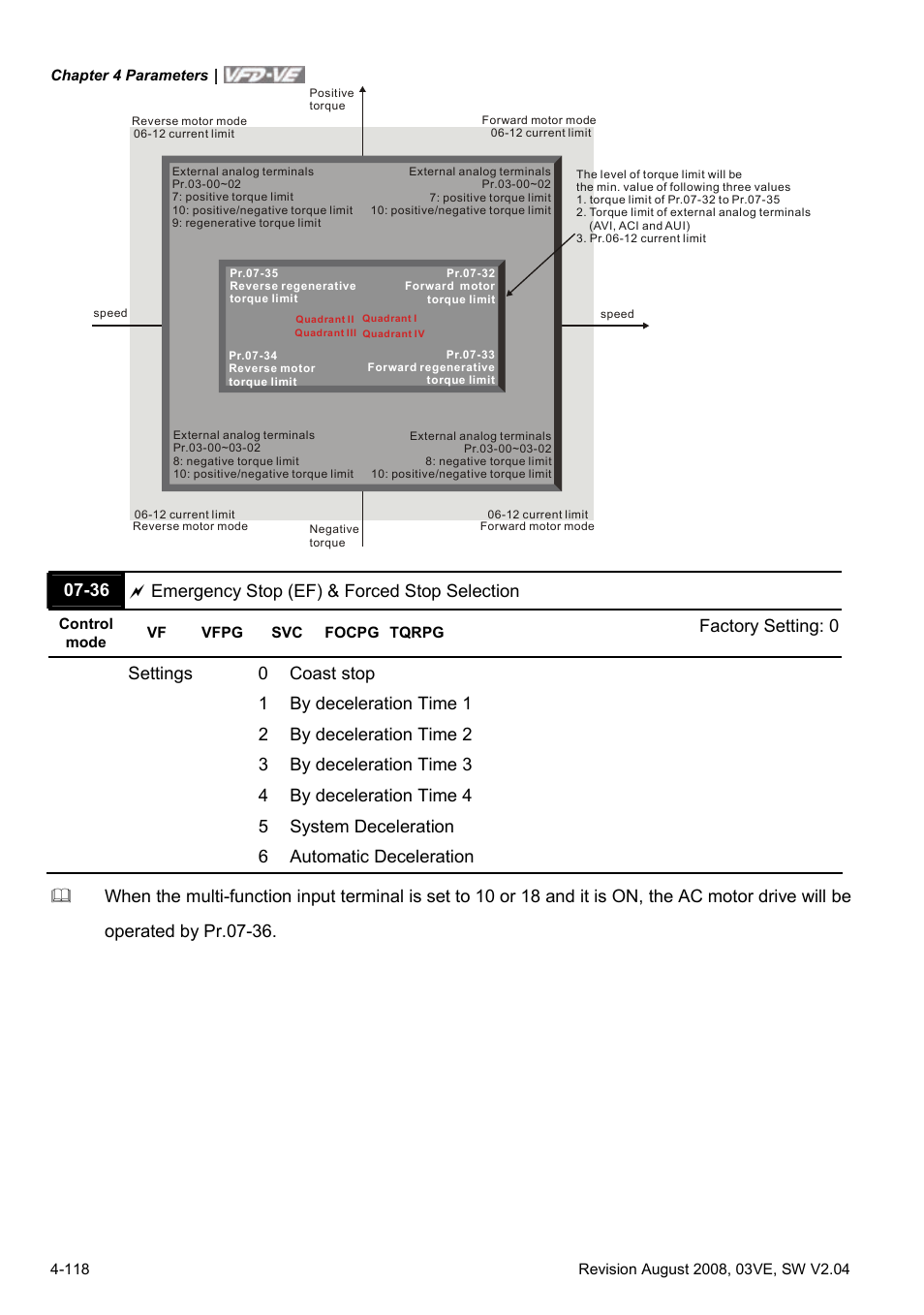 36 emergency stop (ef) & forced stop selection | Delta Electronics AC Motor Drive VFD-VE Series User Manual | Page 167 / 291