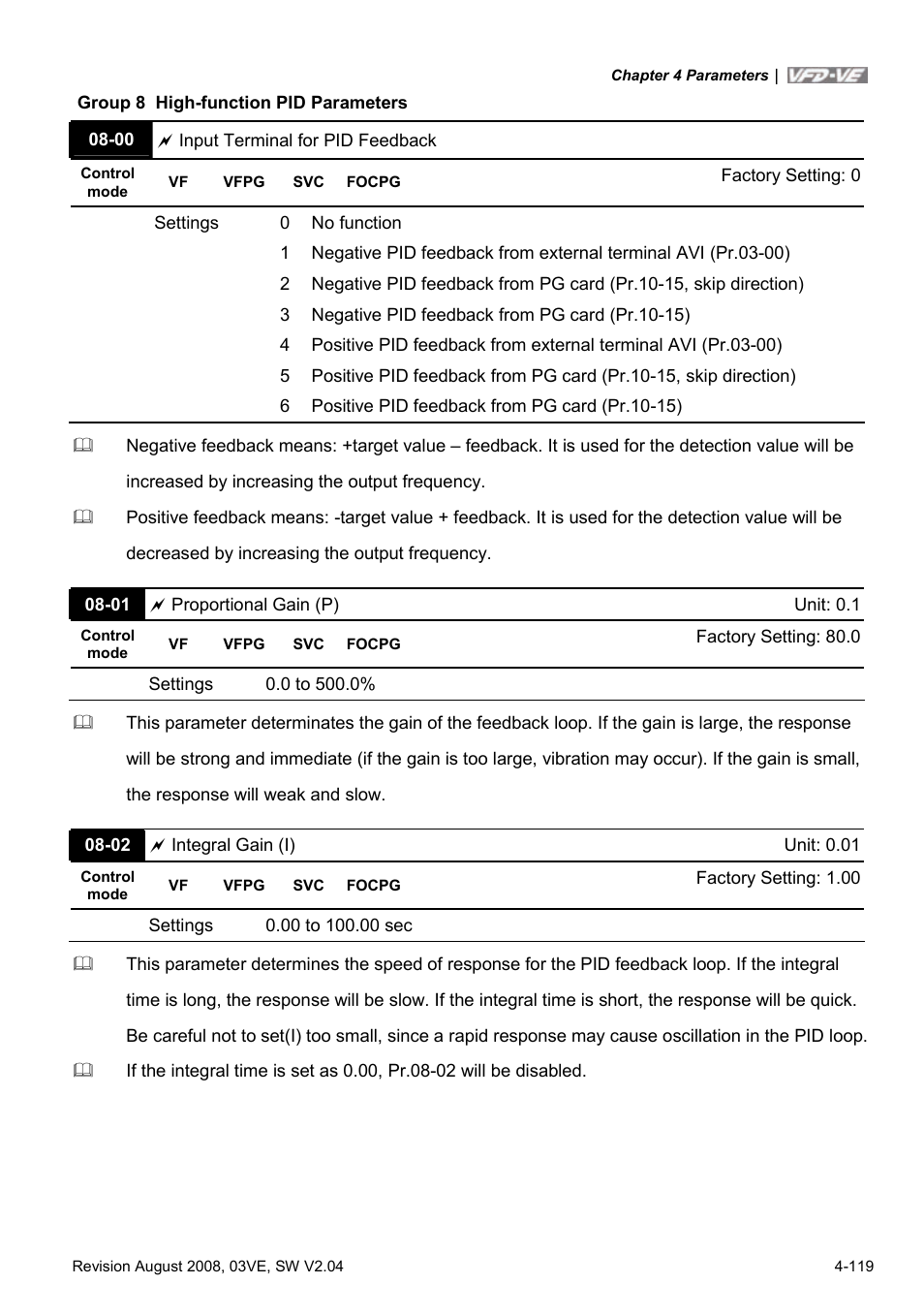 Delta Electronics AC Motor Drive VFD-VE Series User Manual | Page 168 / 291