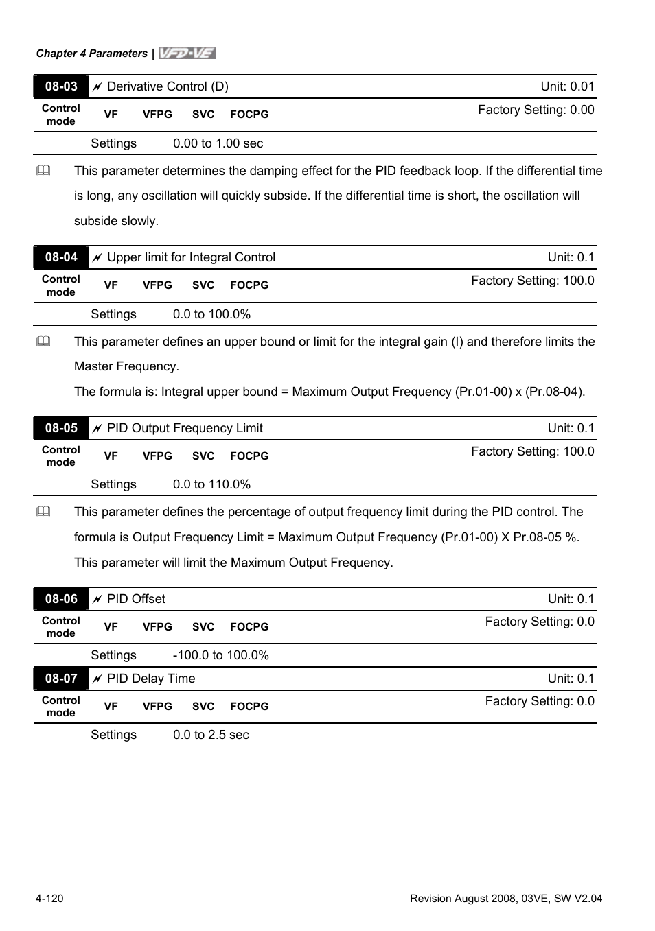 Delta Electronics AC Motor Drive VFD-VE Series User Manual | Page 169 / 291