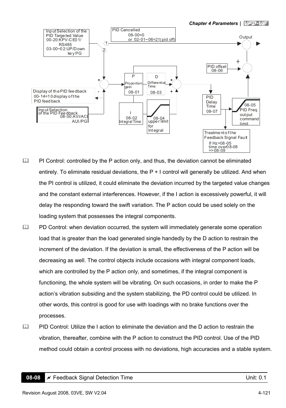 Delta Electronics AC Motor Drive VFD-VE Series User Manual | Page 170 / 291