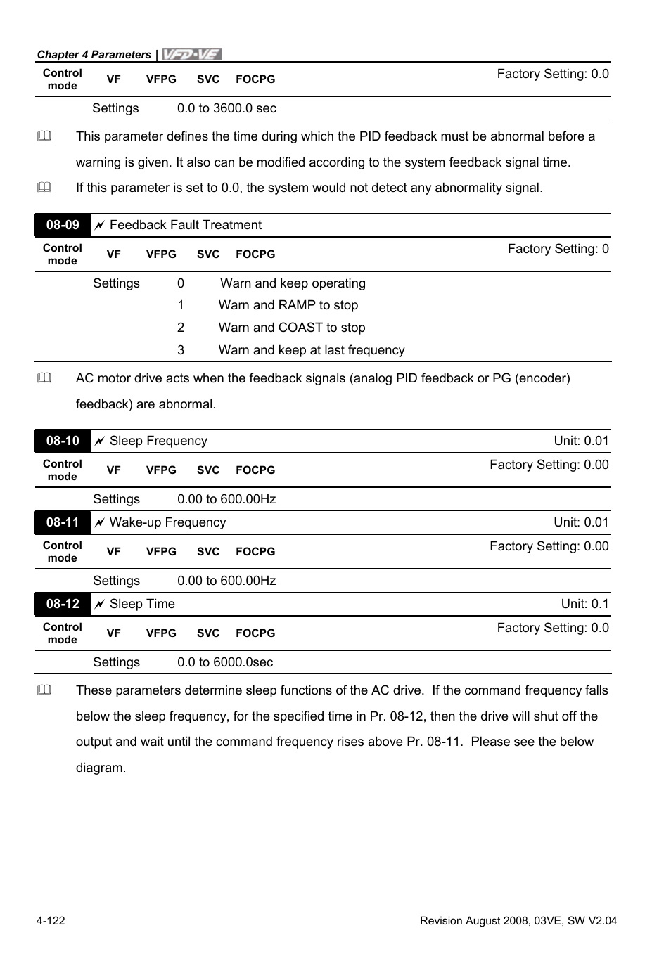 Delta Electronics AC Motor Drive VFD-VE Series User Manual | Page 171 / 291