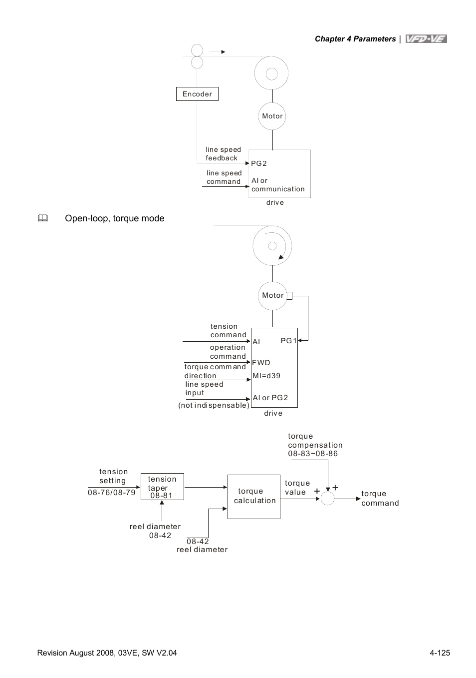 Delta Electronics AC Motor Drive VFD-VE Series User Manual | Page 174 / 291