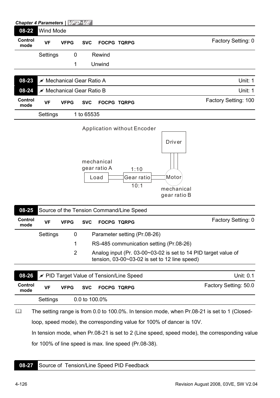 Delta Electronics AC Motor Drive VFD-VE Series User Manual | Page 175 / 291