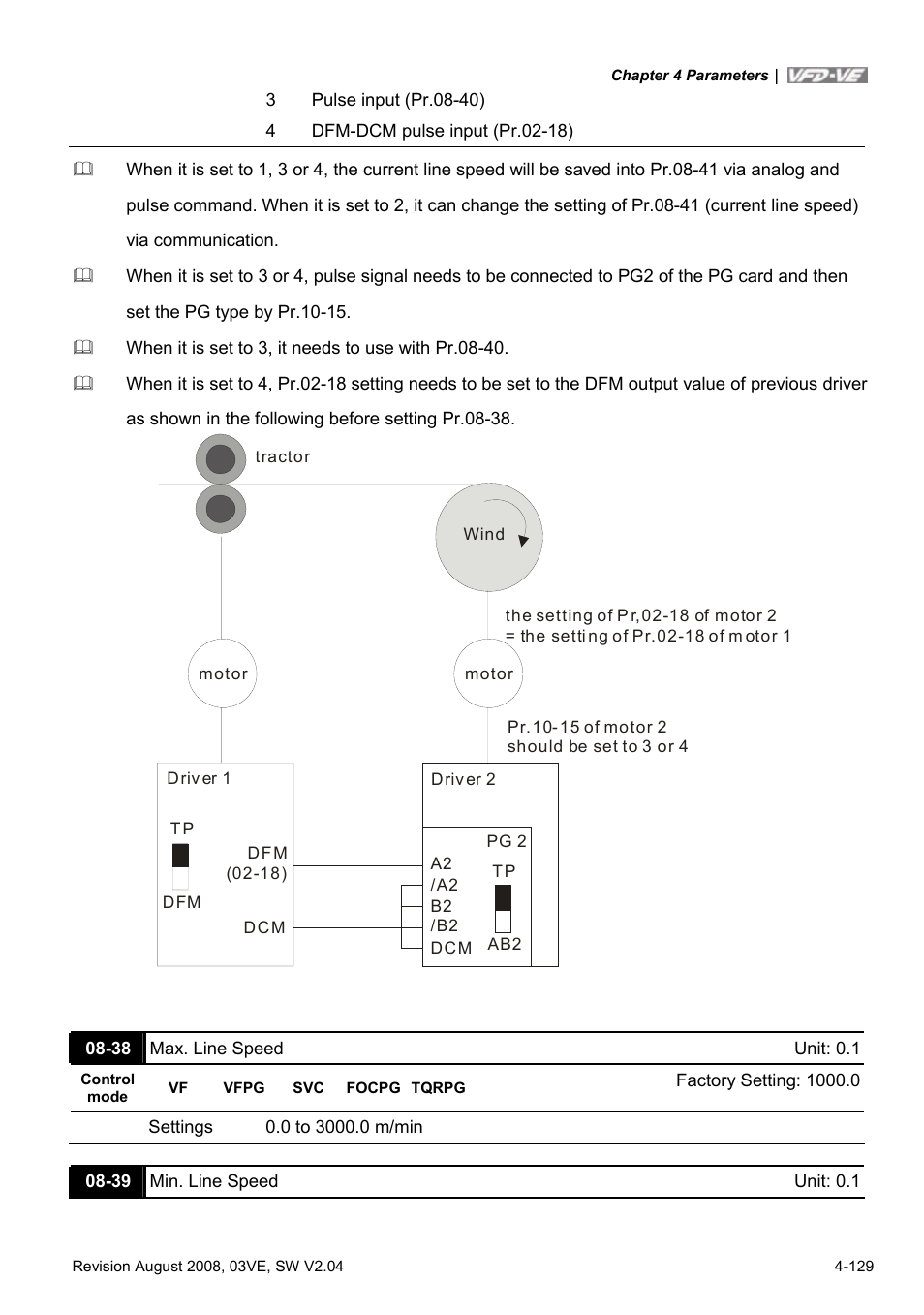Delta Electronics AC Motor Drive VFD-VE Series User Manual | Page 178 / 291