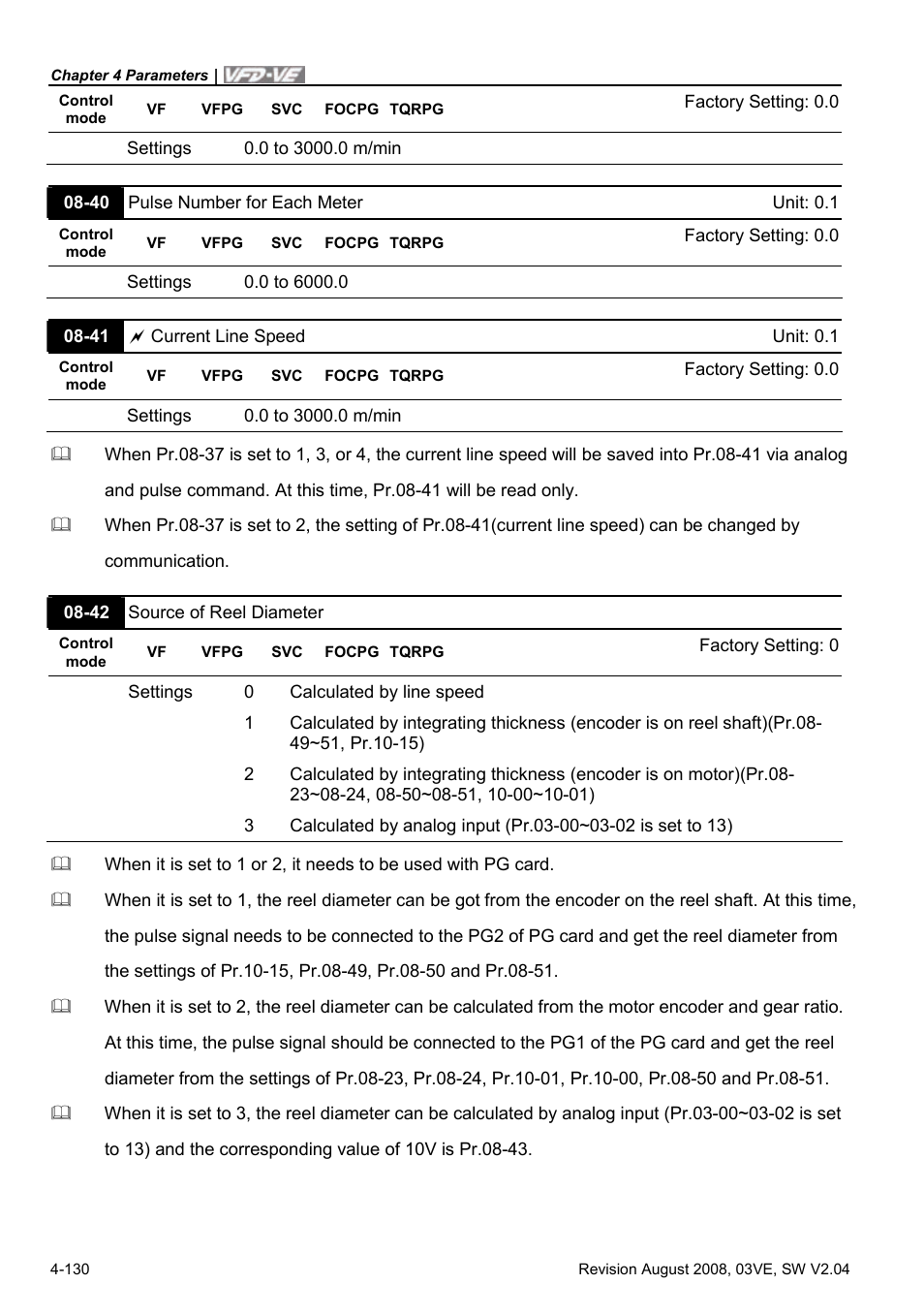 Delta Electronics AC Motor Drive VFD-VE Series User Manual | Page 179 / 291