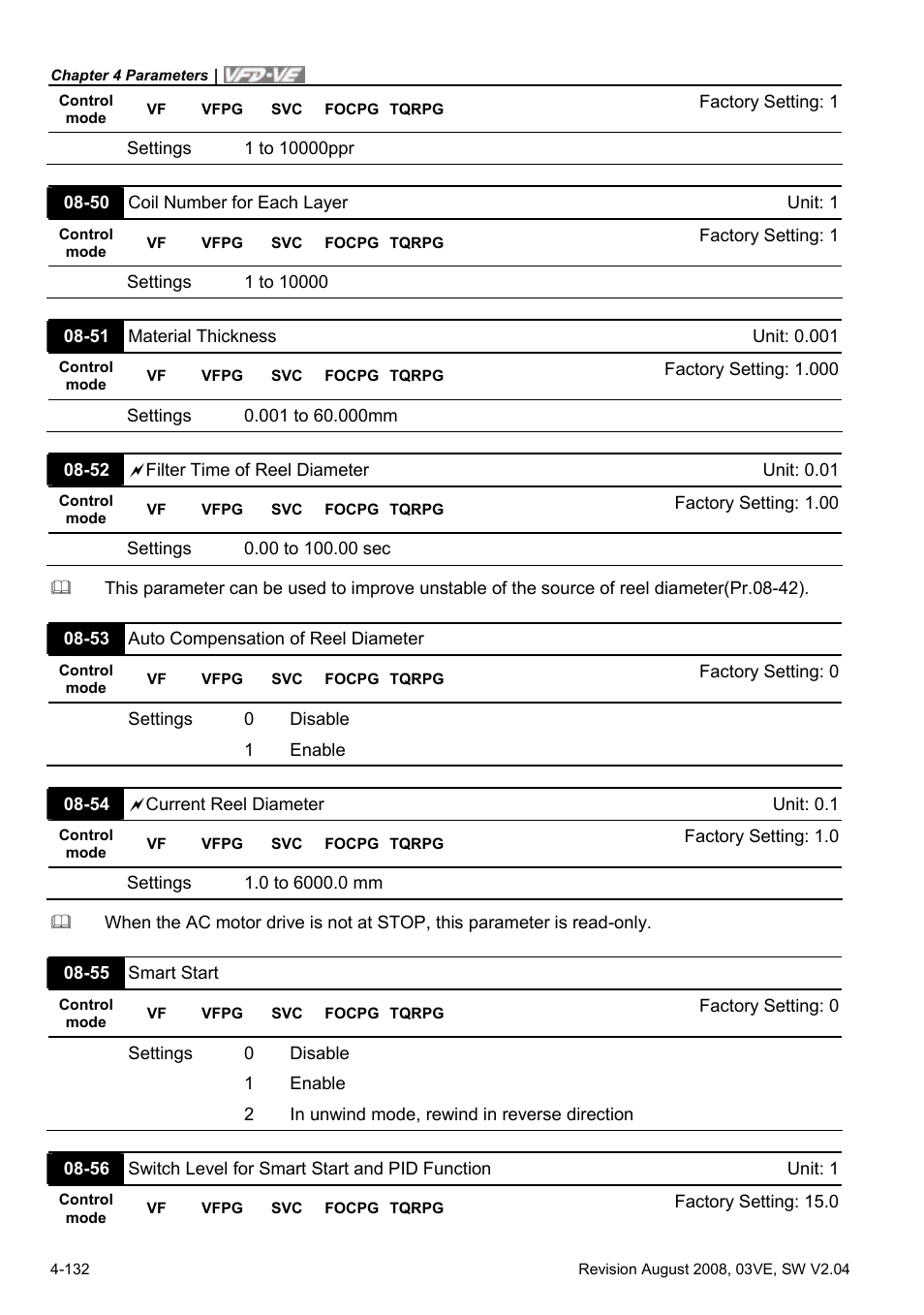 Delta Electronics AC Motor Drive VFD-VE Series User Manual | Page 181 / 291