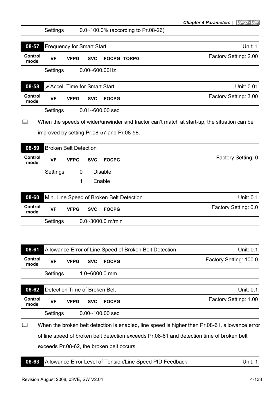 Delta Electronics AC Motor Drive VFD-VE Series User Manual | Page 182 / 291