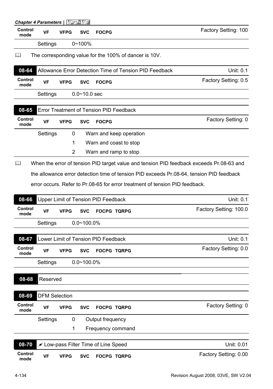 Delta Electronics AC Motor Drive VFD-VE Series User Manual | Page 183 / 291