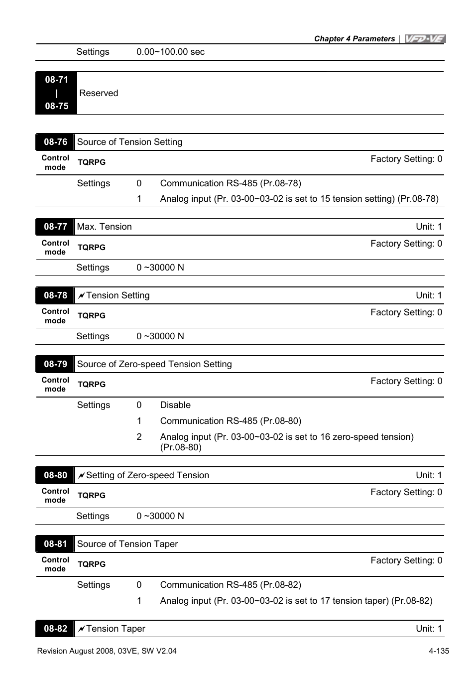 Delta Electronics AC Motor Drive VFD-VE Series User Manual | Page 184 / 291