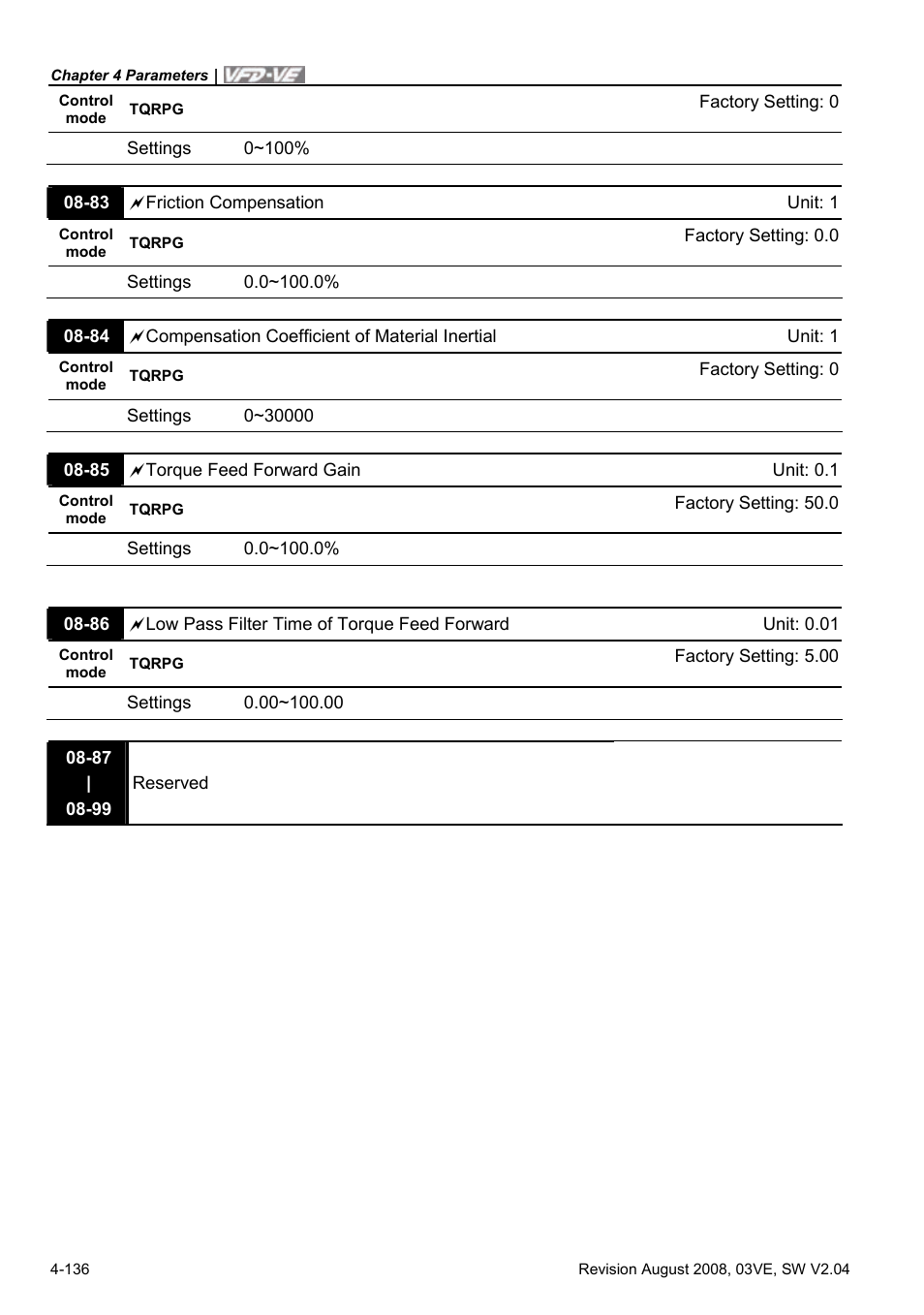 Delta Electronics AC Motor Drive VFD-VE Series User Manual | Page 185 / 291