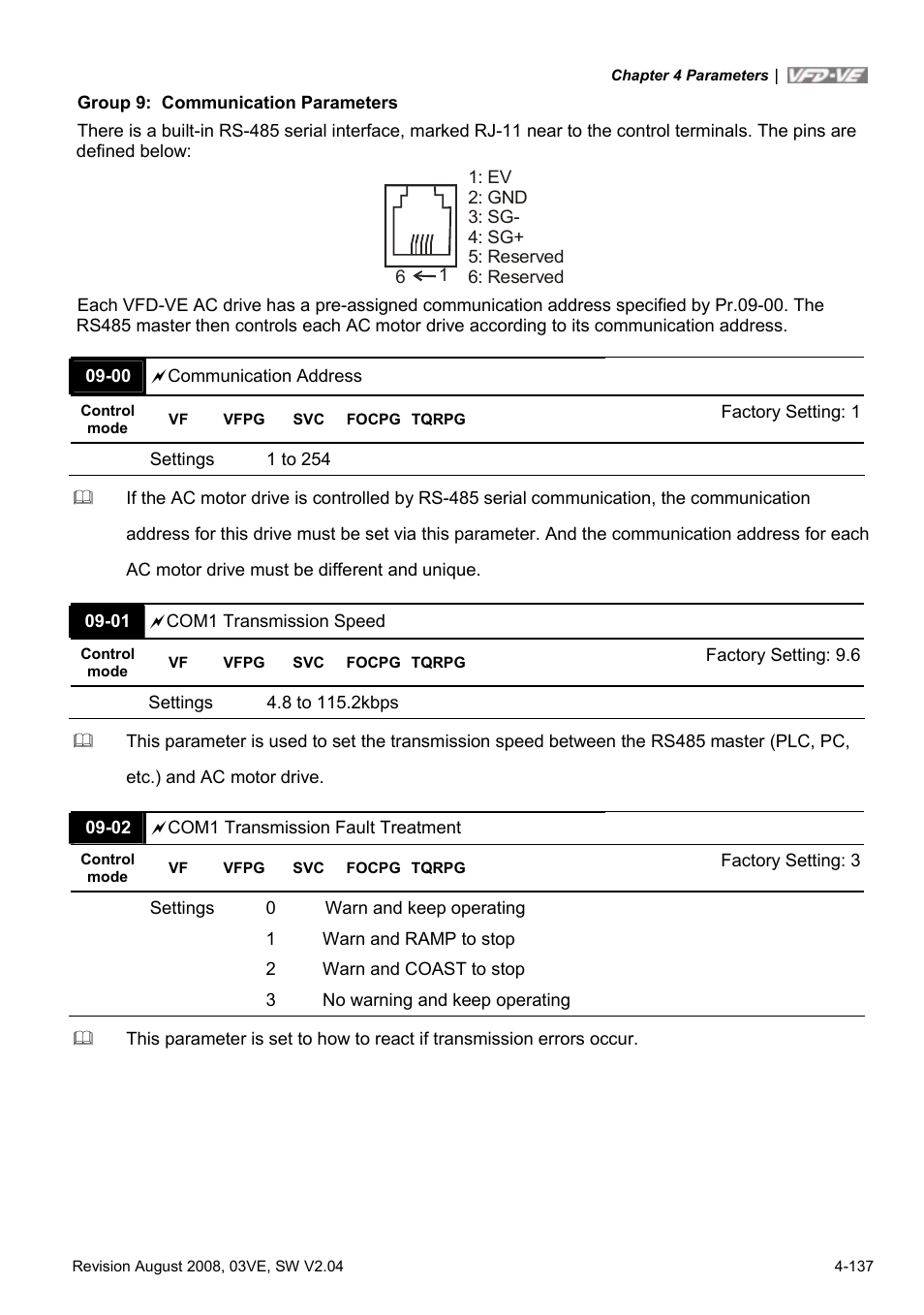 Delta Electronics AC Motor Drive VFD-VE Series User Manual | Page 186 / 291