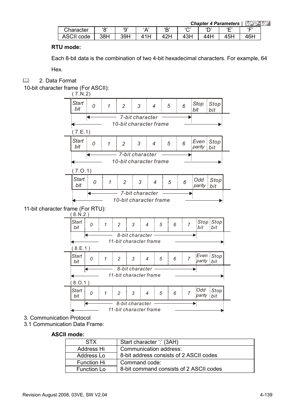 Delta Electronics AC Motor Drive VFD-VE Series User Manual | Page 188 / 291