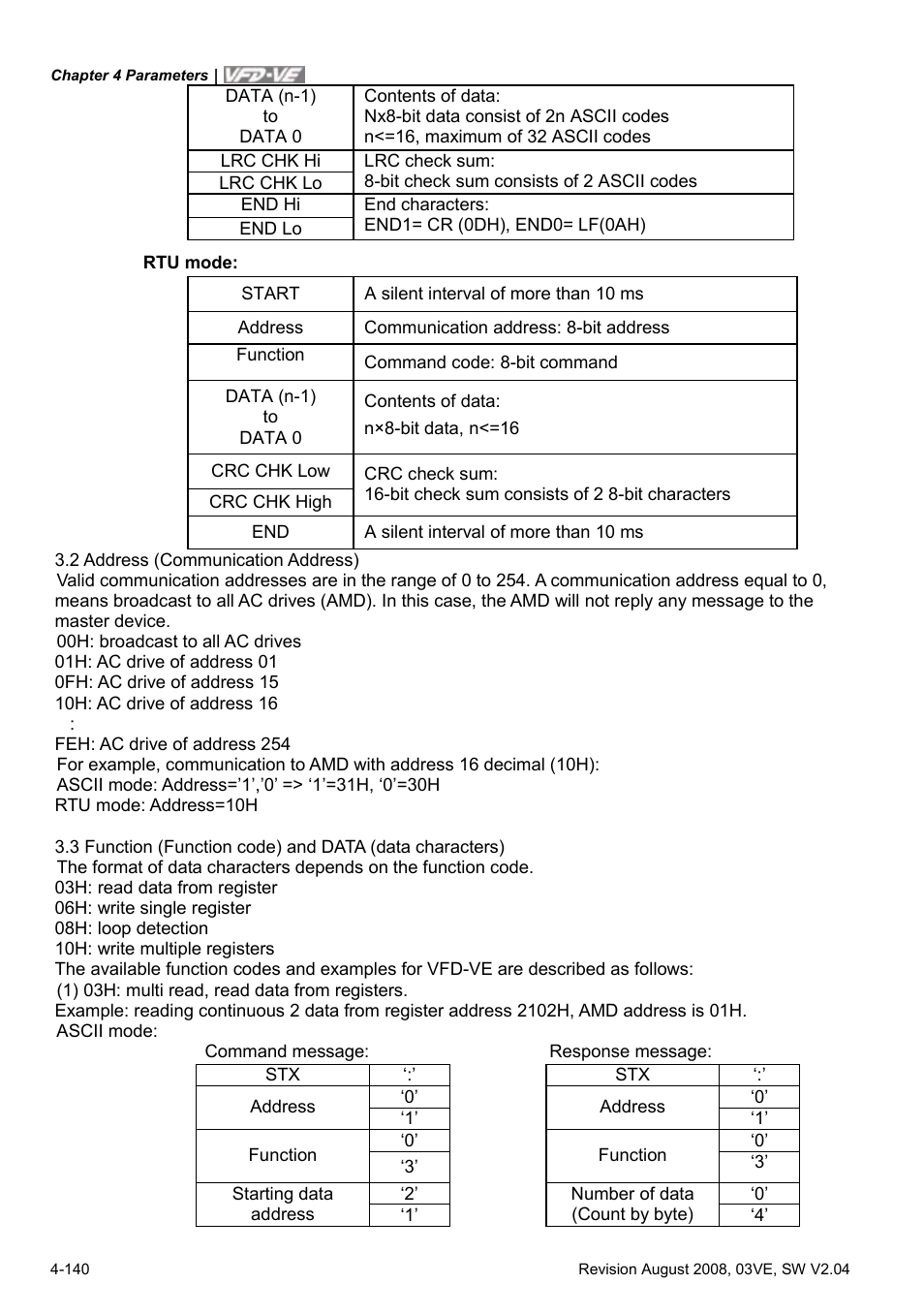 Delta Electronics AC Motor Drive VFD-VE Series User Manual | Page 189 / 291