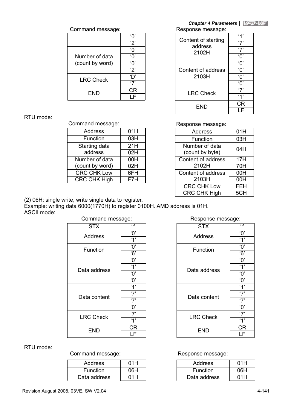 Delta Electronics AC Motor Drive VFD-VE Series User Manual | Page 190 / 291