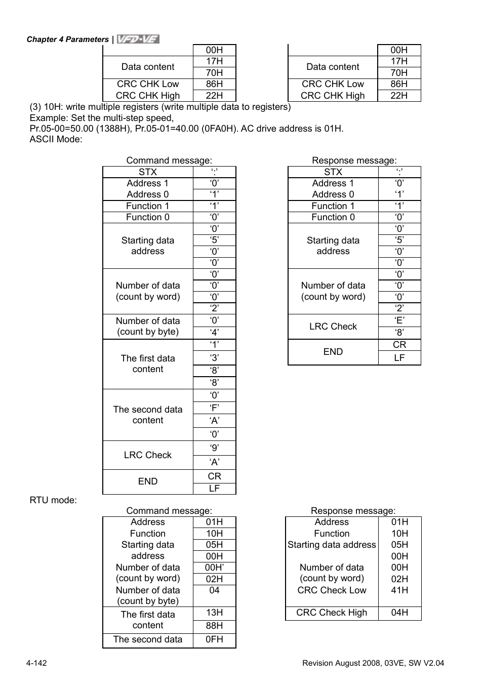 Delta Electronics AC Motor Drive VFD-VE Series User Manual | Page 191 / 291