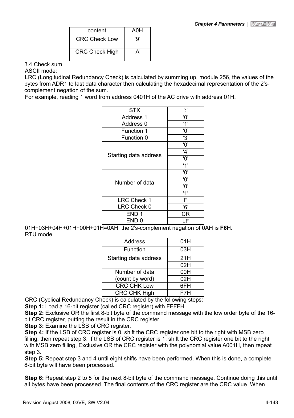 Delta Electronics AC Motor Drive VFD-VE Series User Manual | Page 192 / 291
